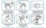 Как_правильно_мыть_руки
